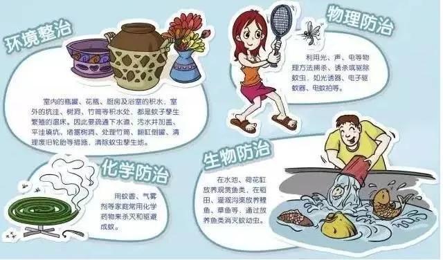 警惕登革熱