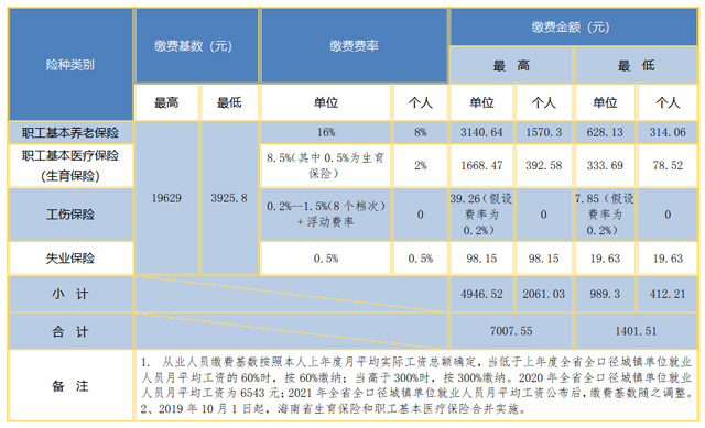 2022꺣ʡ(zhn)ĘI(y)ˆT(hu)U(xin)UM(fi)(sh)M(fi)UM(fi)~һ[